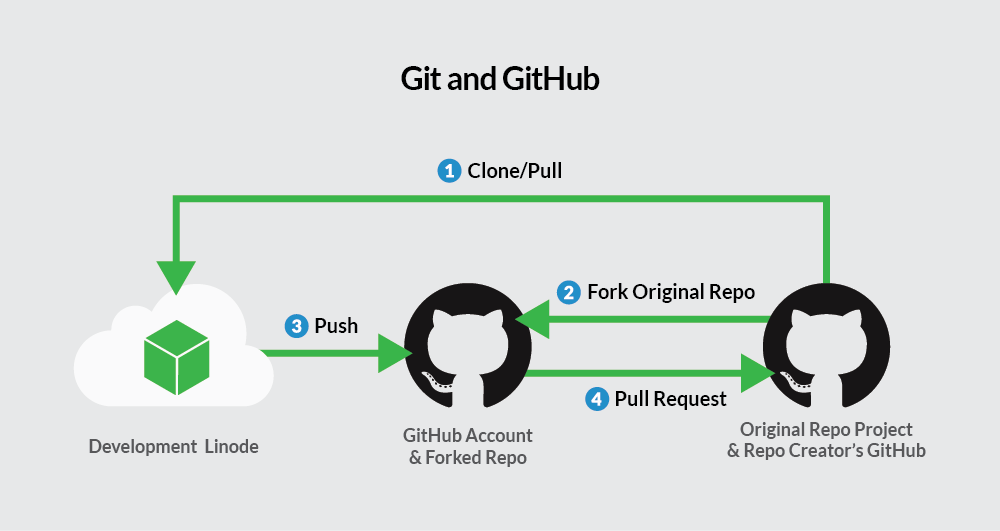 github desktop open fork branch