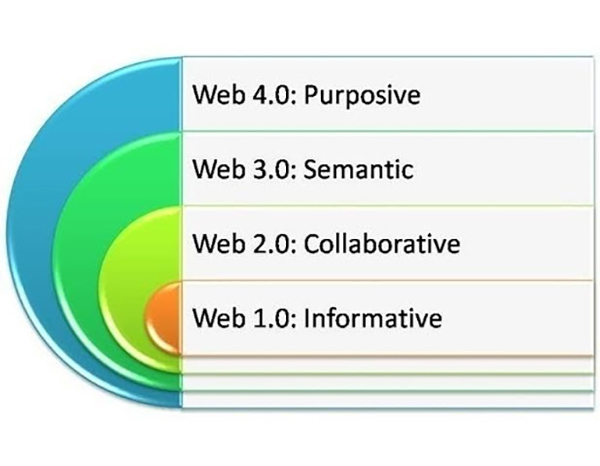 web 4.0